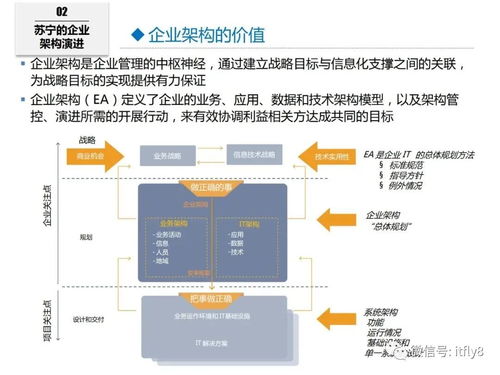 苏宁六年企业IT架构的演进之路 从传统零售到互联网销售的革命性转型