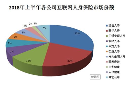 健康保障型产品引领互联网人身险新增长
